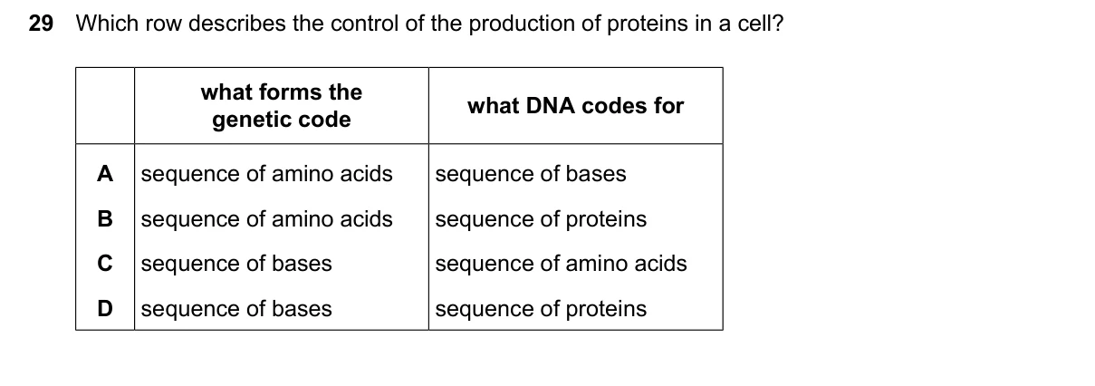 Question 29, June 2026, 0610 Paper 22