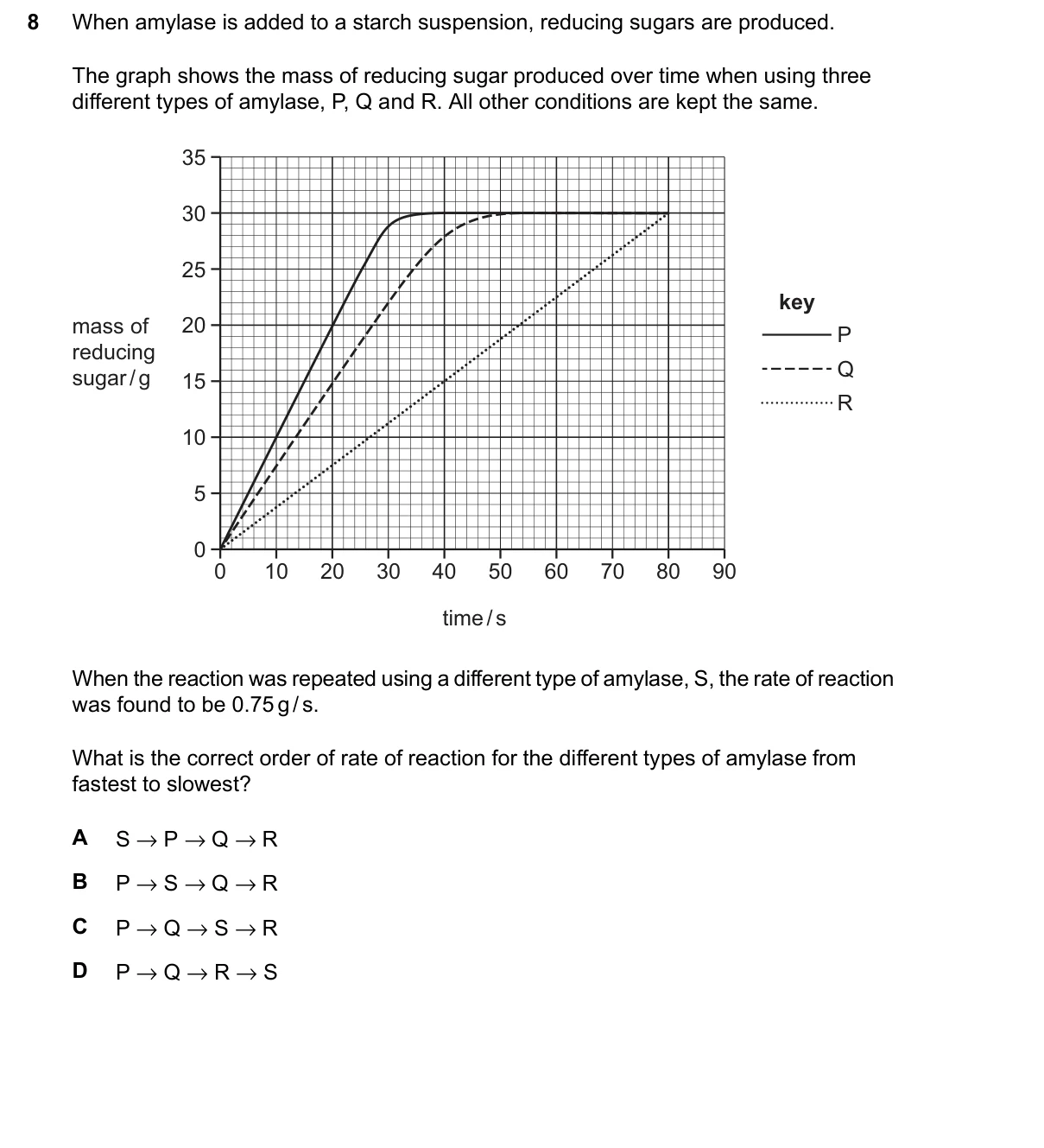 Question 8, June 2026, 0610 Paper 22