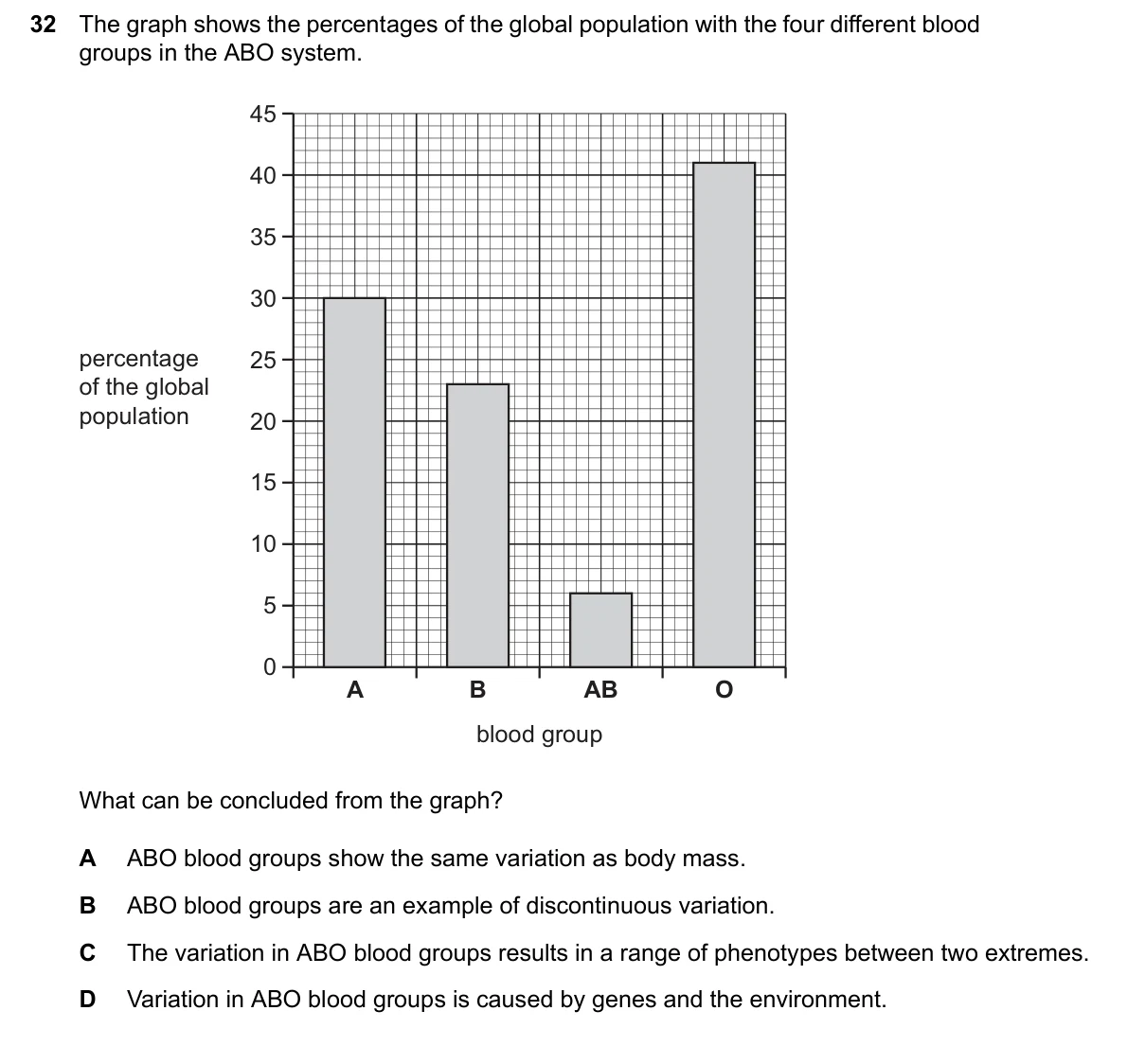 Question 32, June 2026, 0610 Paper 23