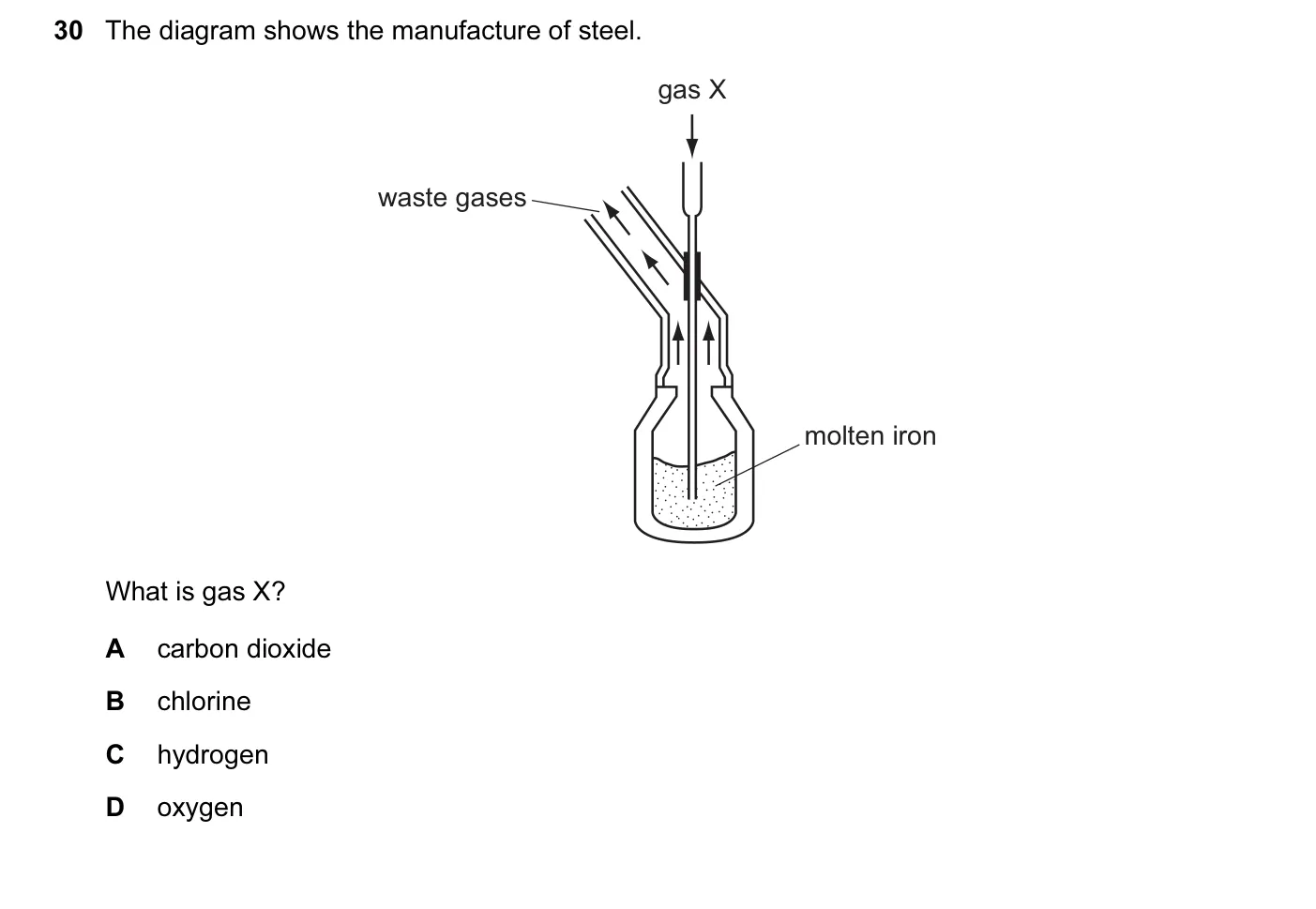 Question 30, June 2010, 0620 Paper 11