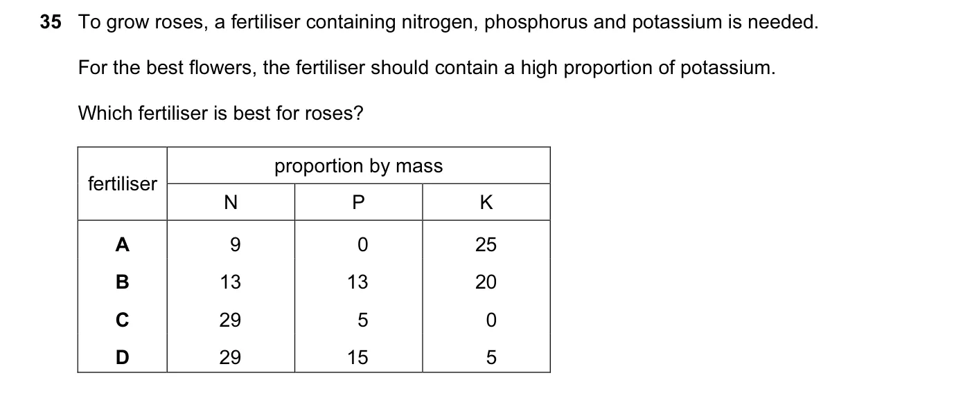 Question 35, June 2010, 0620 Paper 11