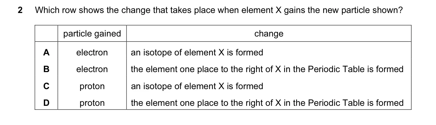 Question 2, June 2010, 0620 Paper 12