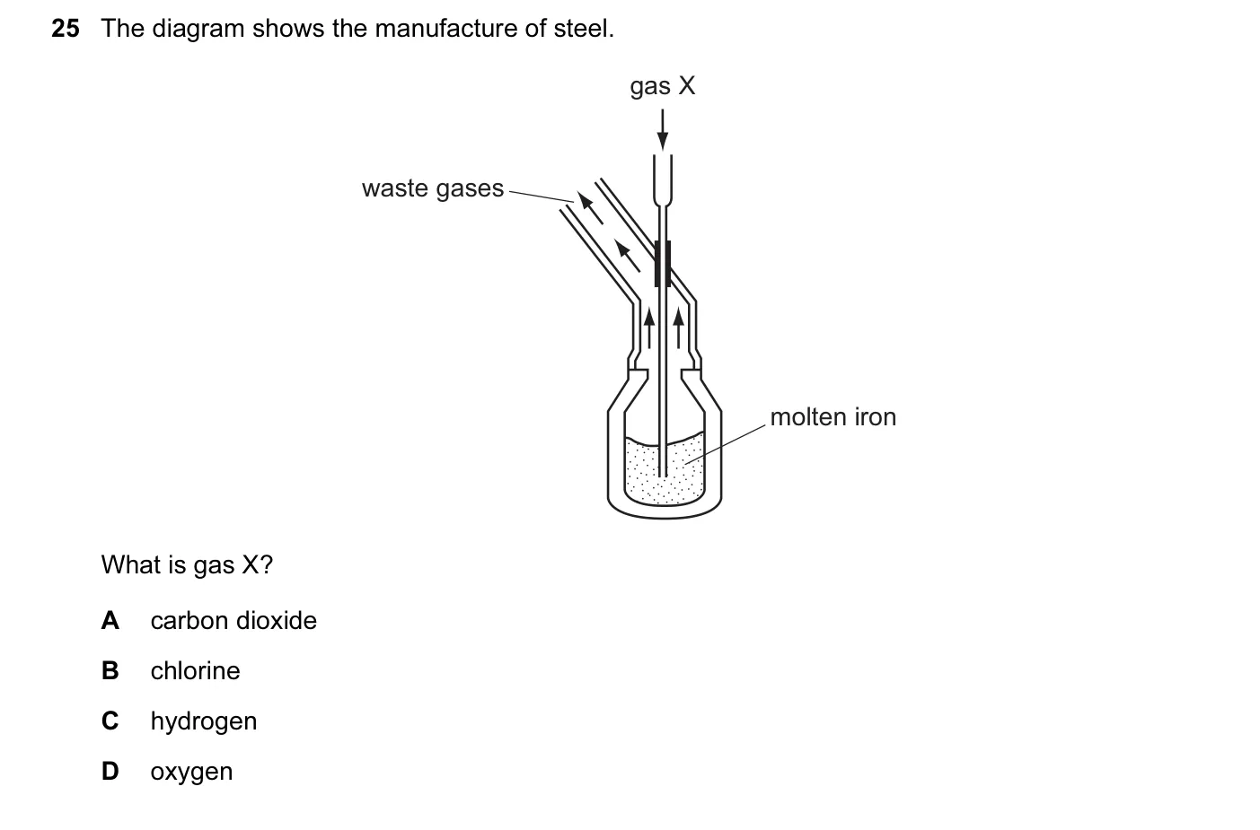 Question 25, June 2010, 0620 Paper 12