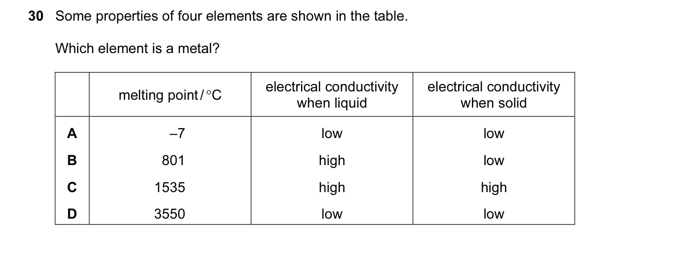 Question 30, June 2010, 0620 Paper 13