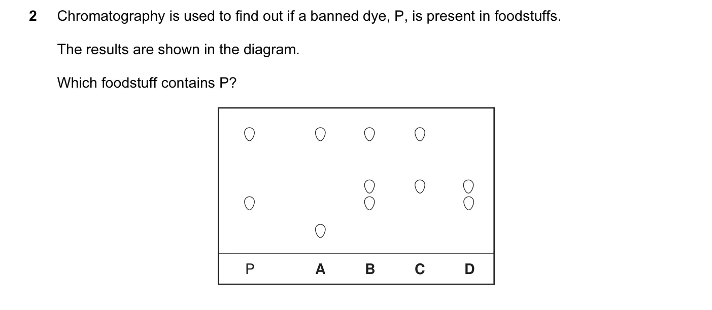 Question 2, November 2010, 0620 Paper 11
