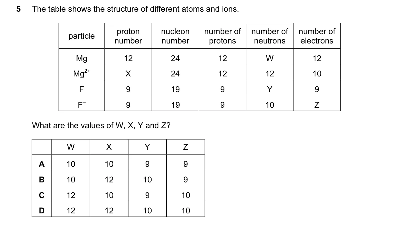 Question 5, November 2010, 0620 Paper 11