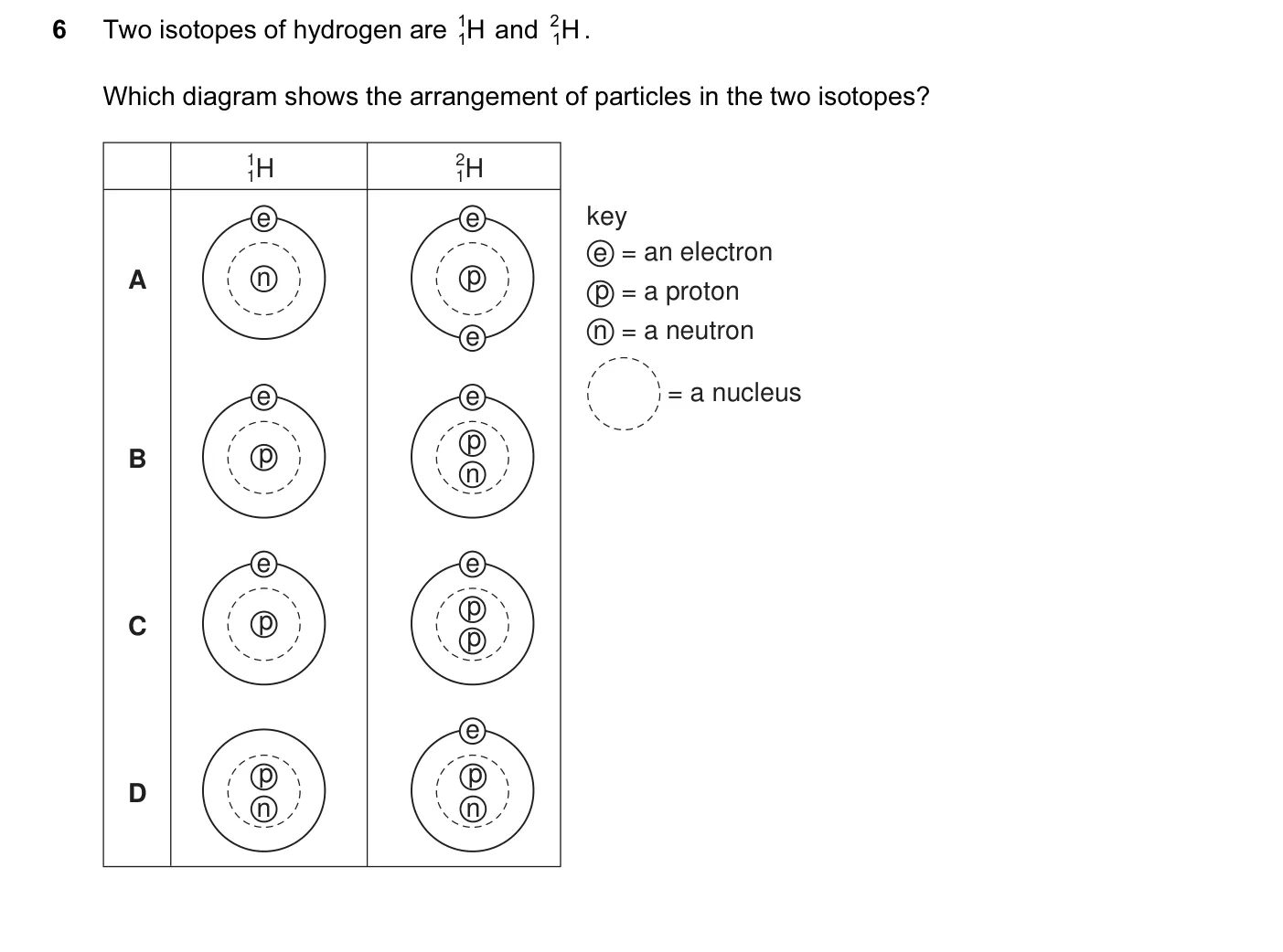 Question 6, November 2010, 0620 Paper 11