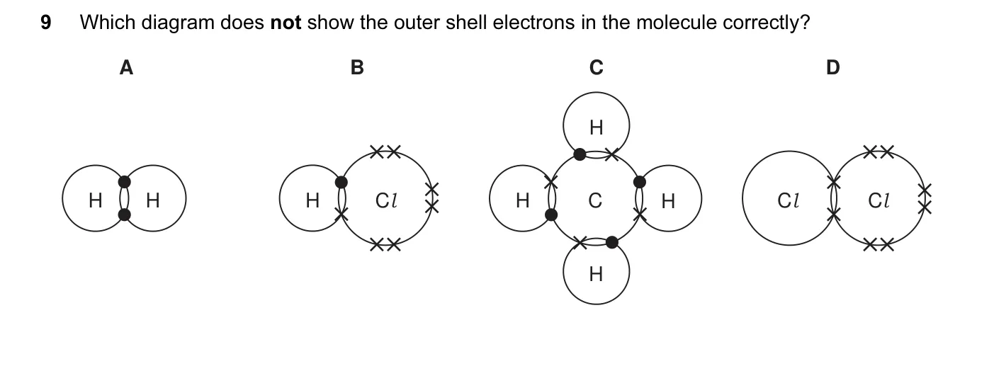 Question 9, November 2010, 0620 Paper 11
