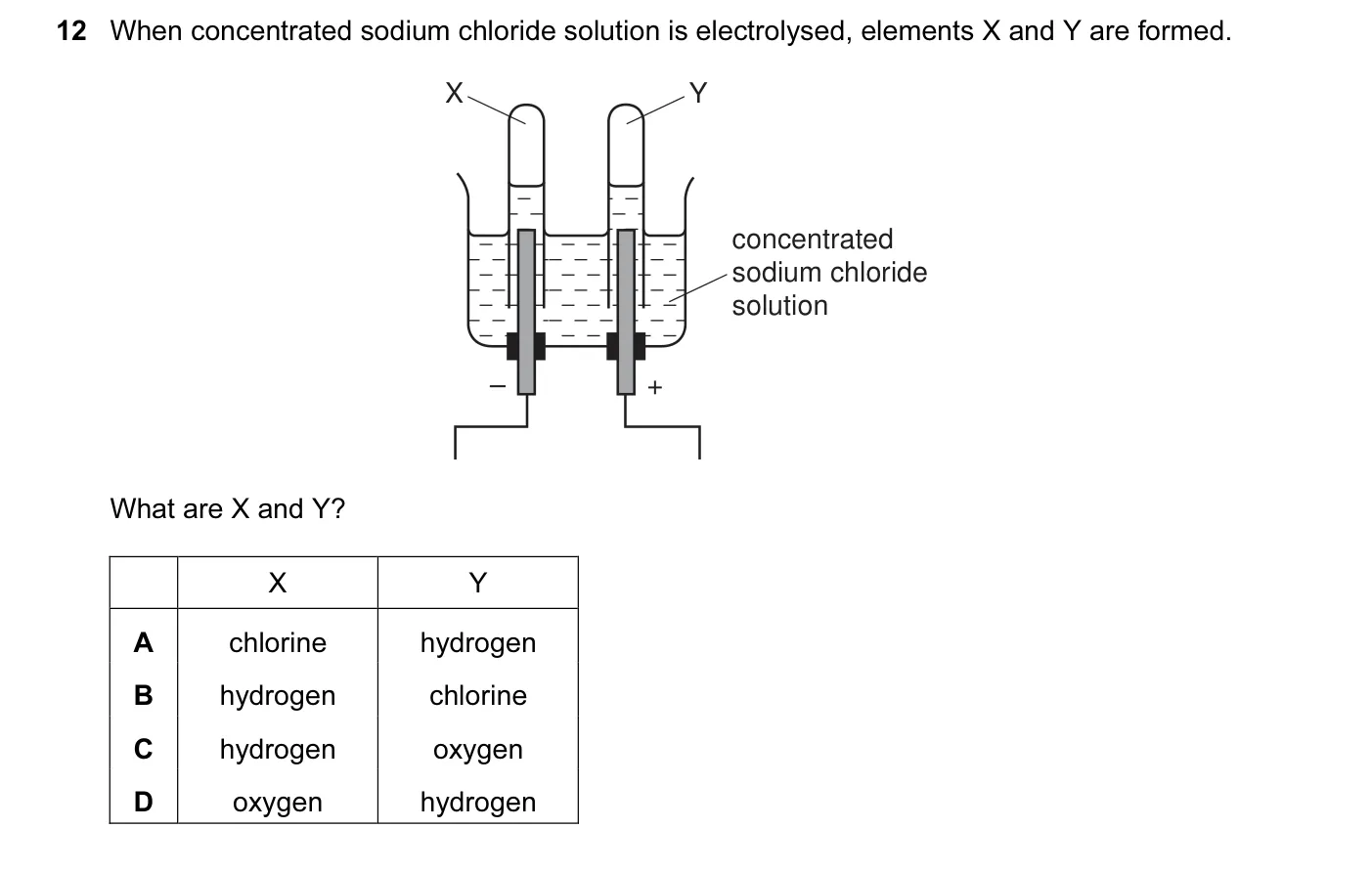 Question 12, November 2010, 0620 Paper 11