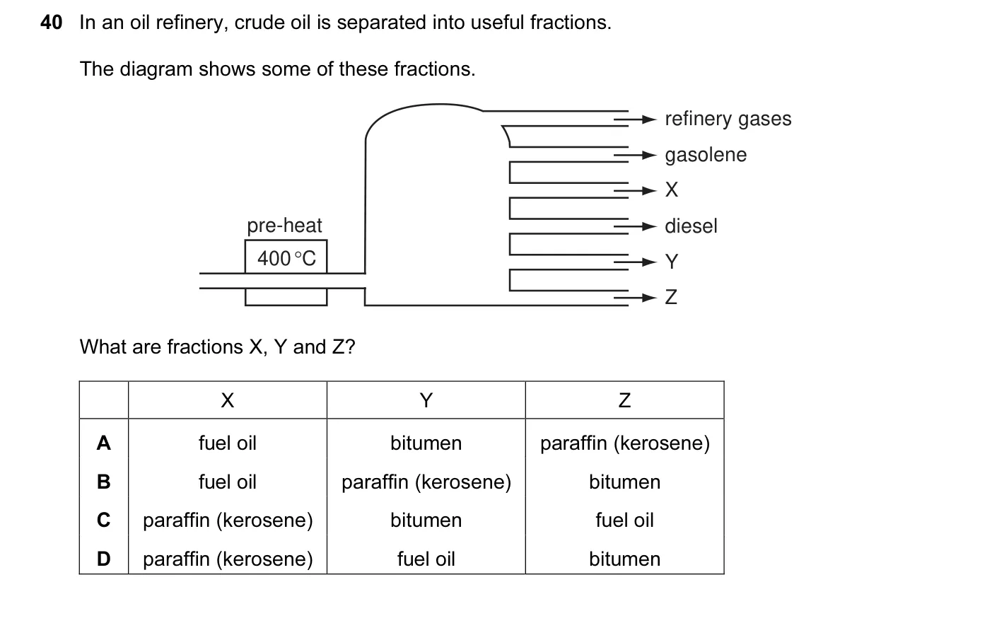 Question 40, November 2010, 0620 Paper 11