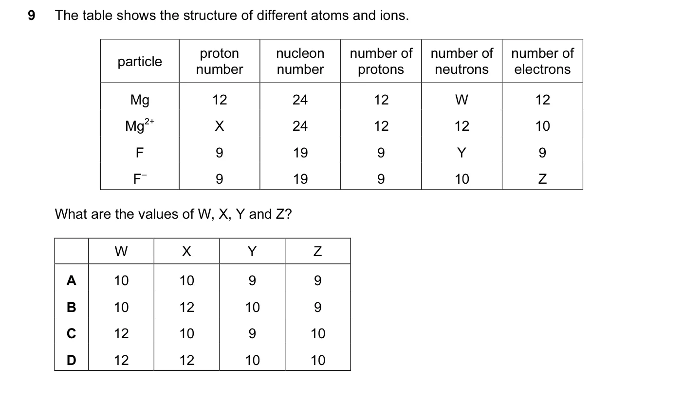 Question 9, November 2010, 0620 Paper 12