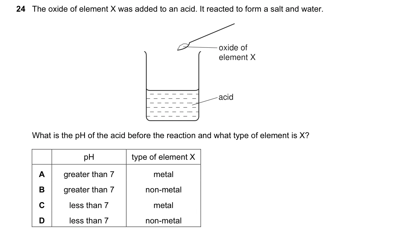 Question 24, November 2010, 0620 Paper 12