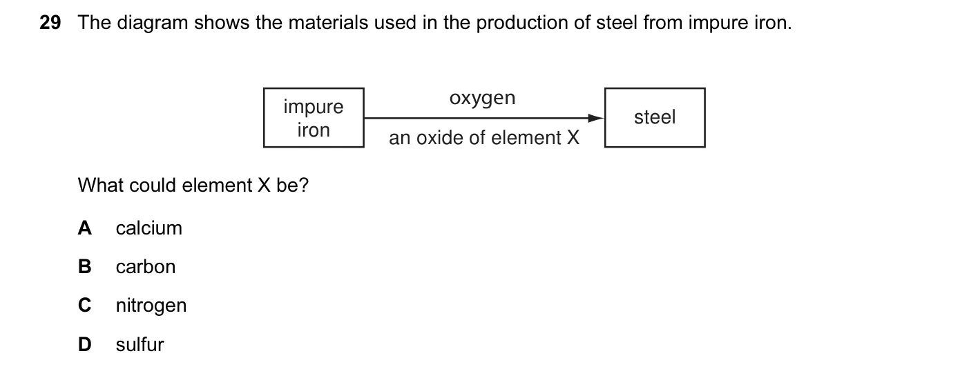 Question 29, November 2010, 0620 Paper 12