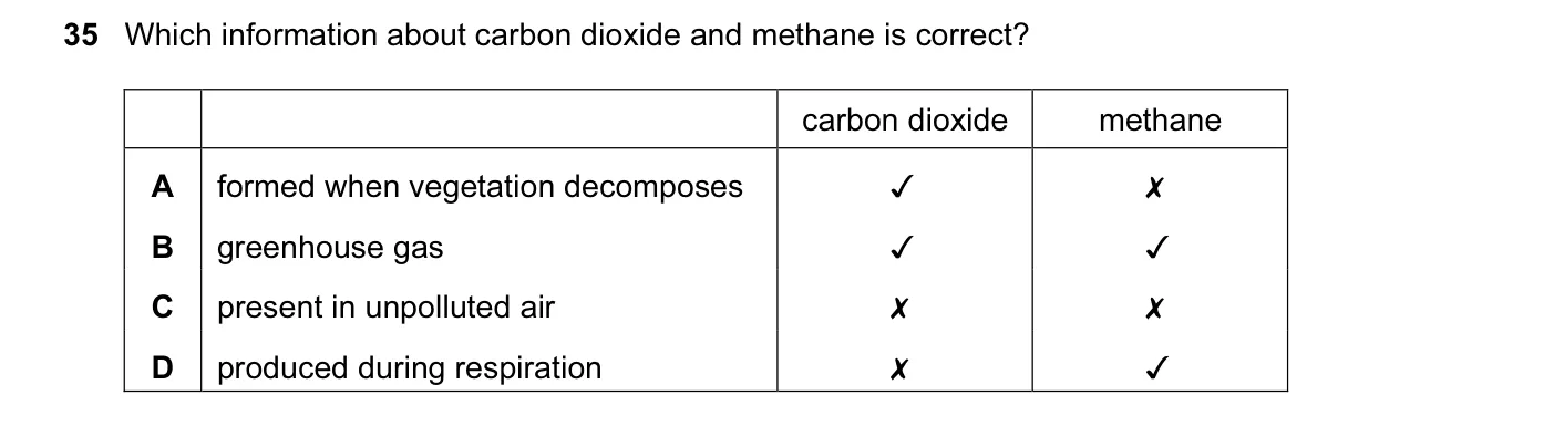Question 35, November 2010, 0620 Paper 12