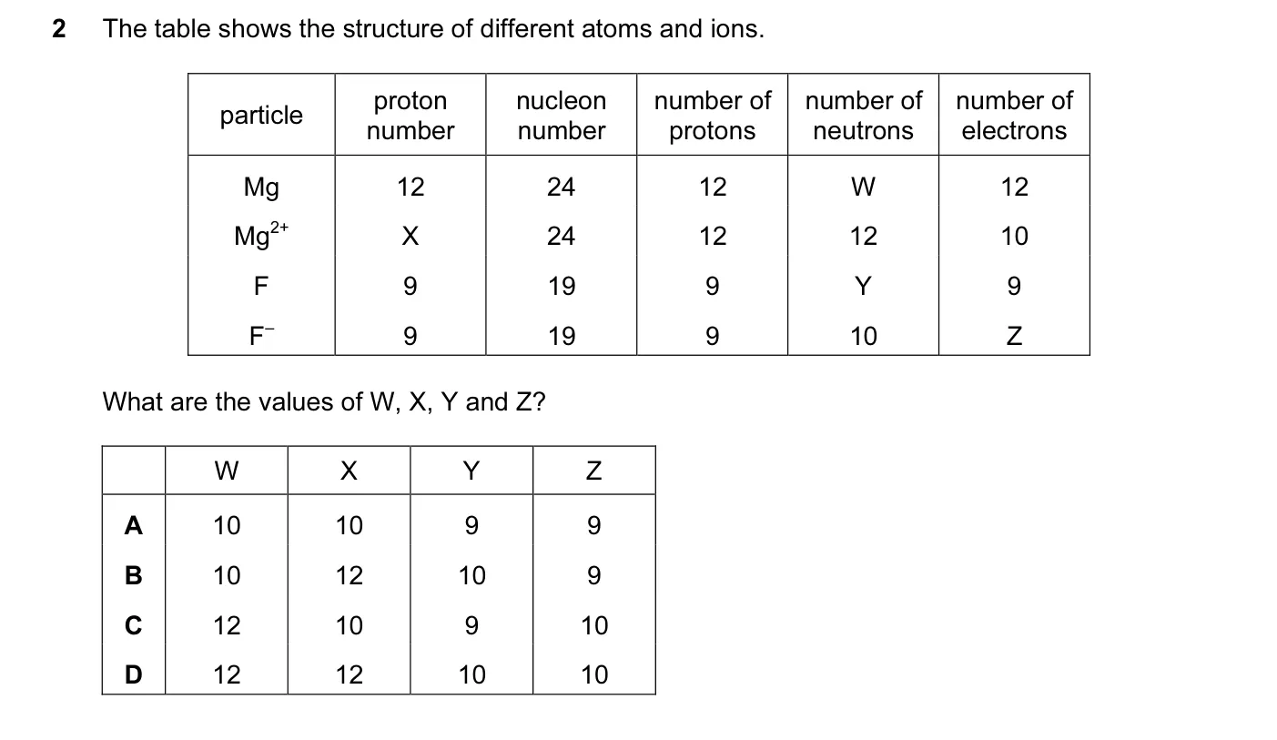 Question 2, November 2010, 0620 Paper 13