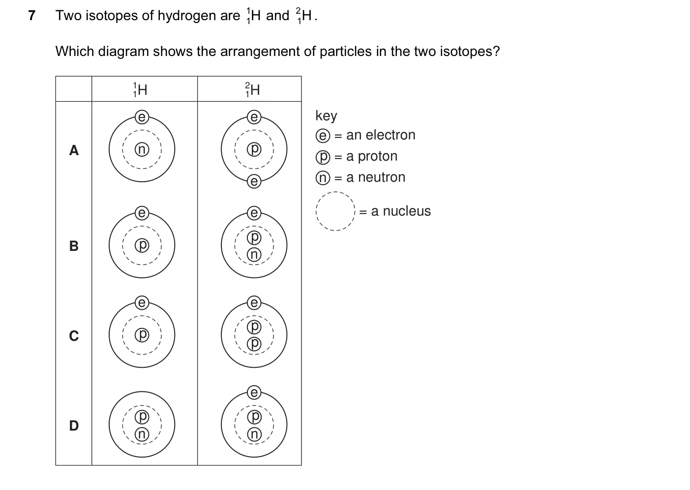 Question 7, November 2010, 0620 Paper 13