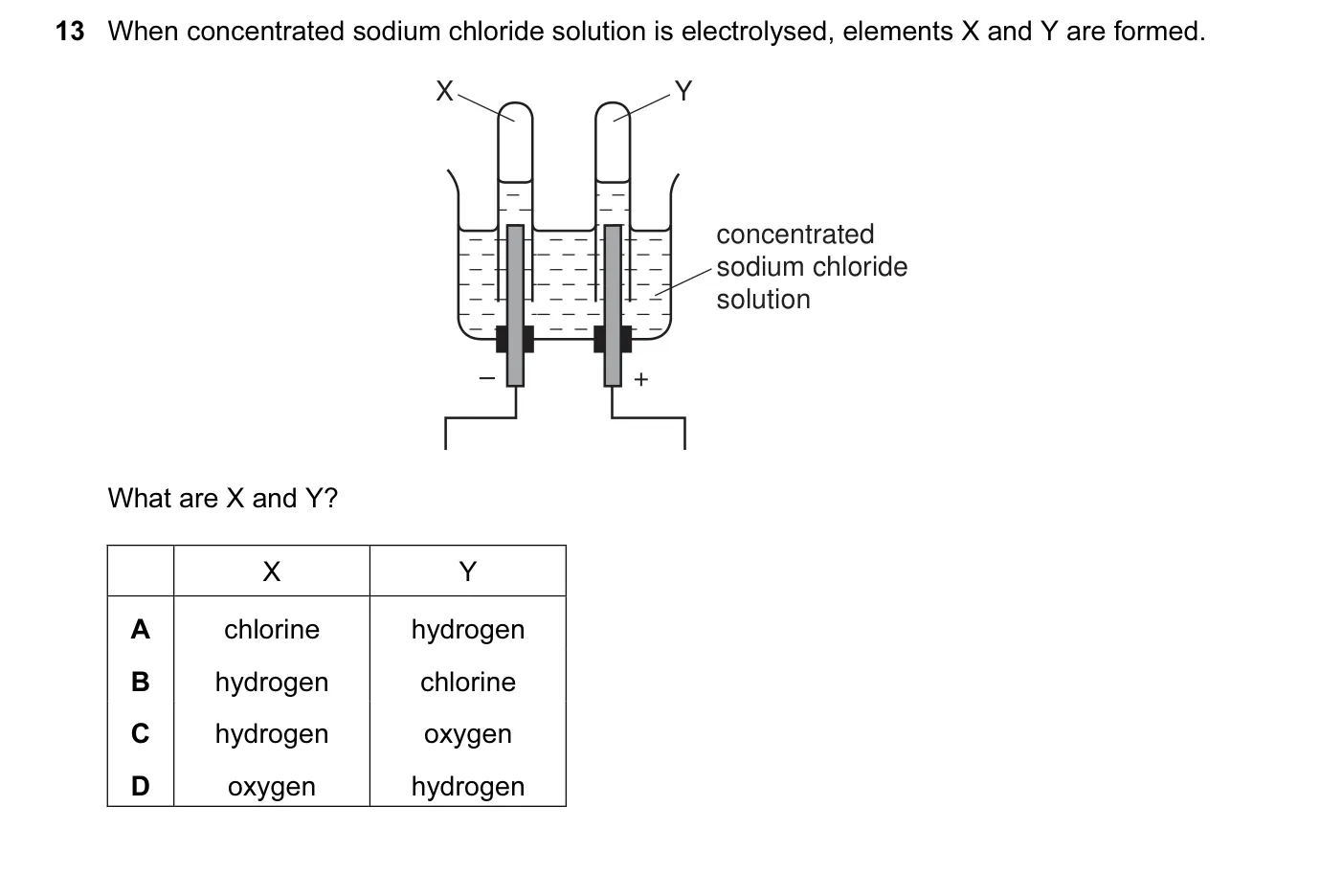 Question 13, November 2010, 0620 Paper 13