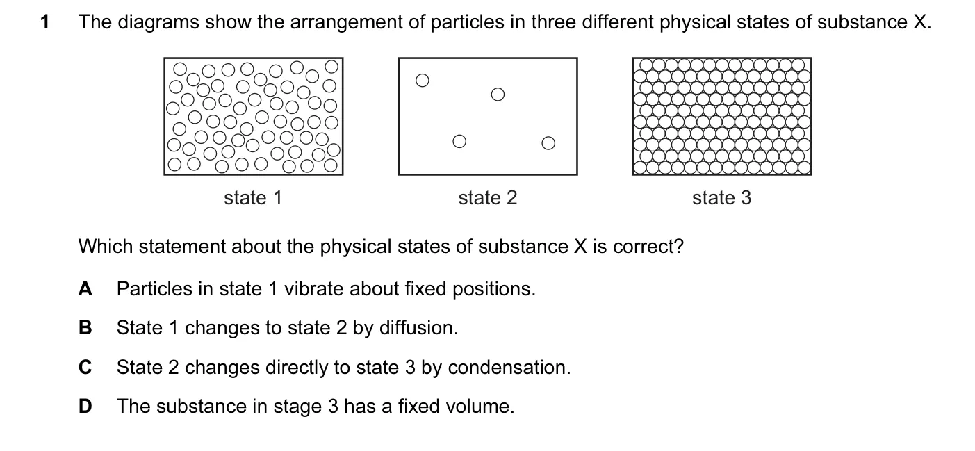Question 1, June 2011, 0620 Paper 11