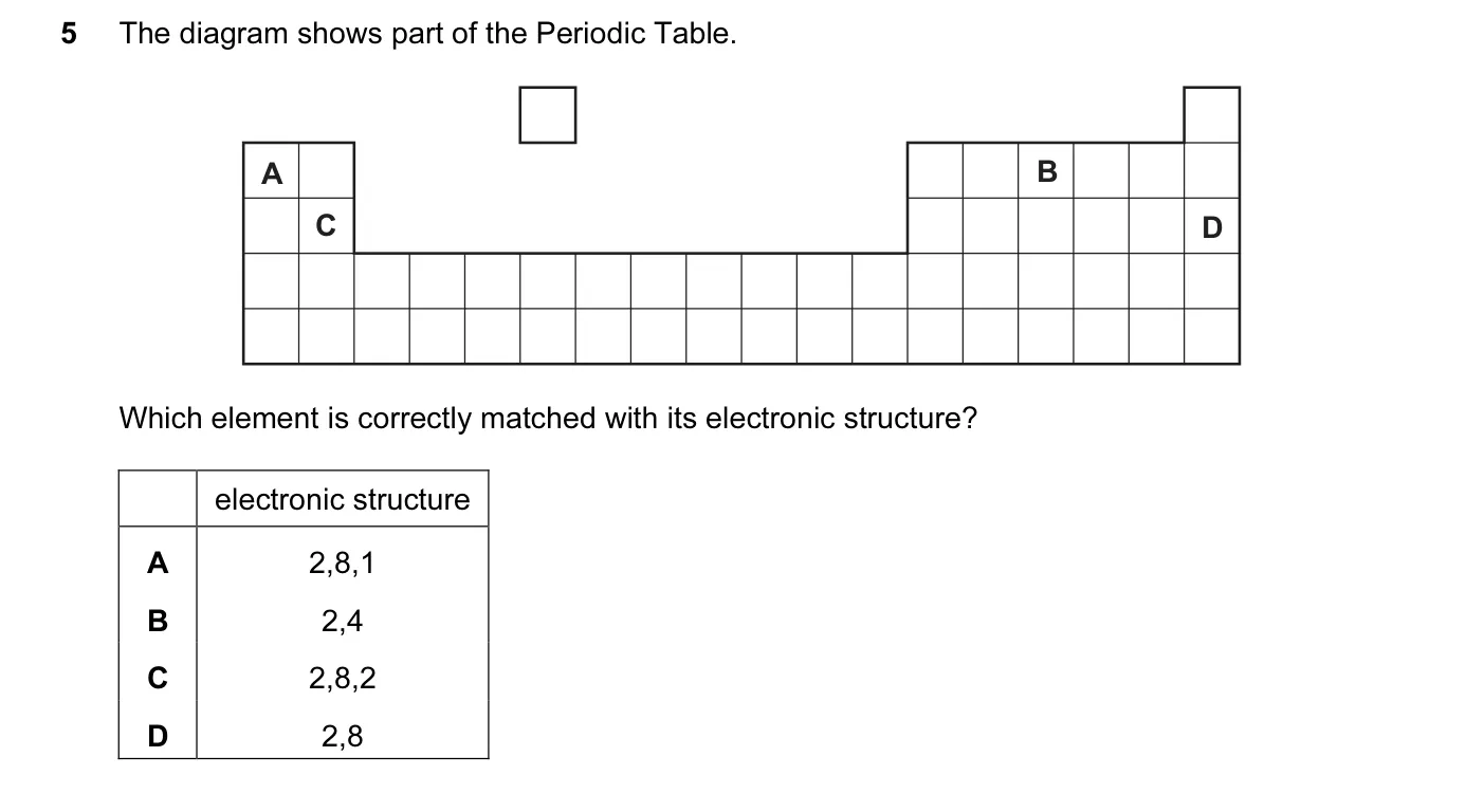 Question 5, June 2011, 0620 Paper 11