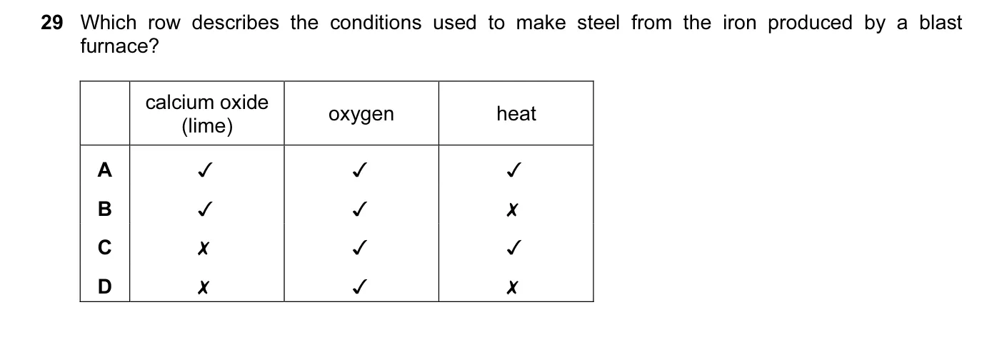 Question 29, June 2011, 0620 Paper 11