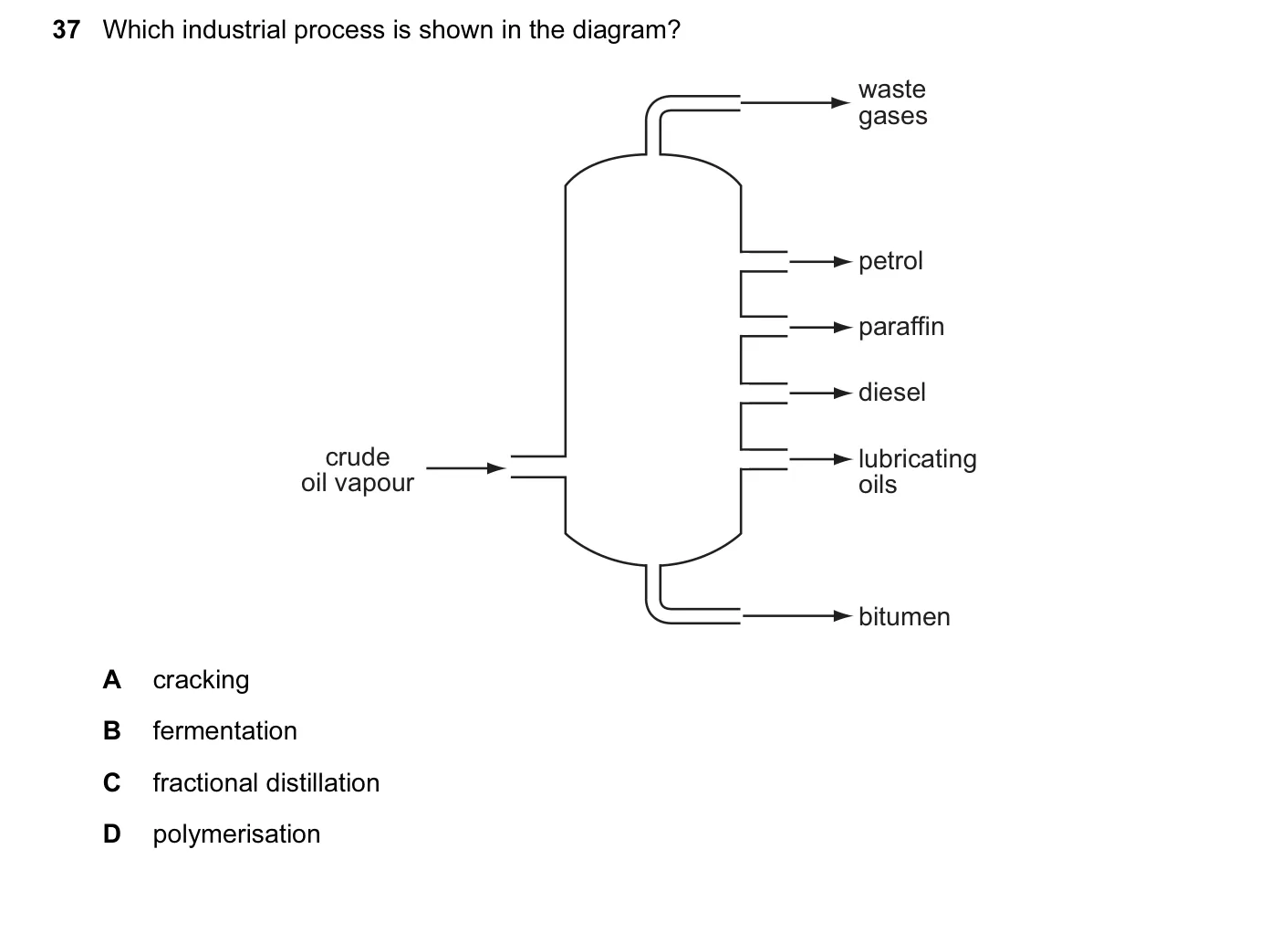 Question 37, June 2011, 0620 Paper 11