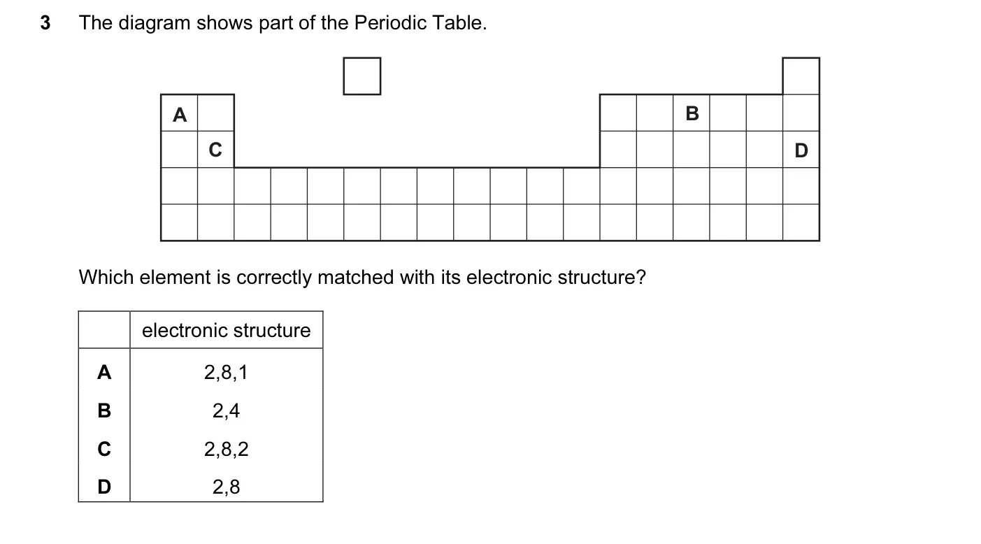 Question 3, June 2011, 0620 Paper 12