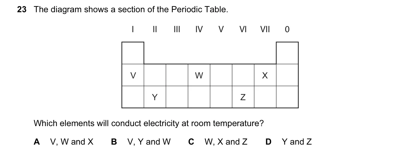 Question 23, June 2011, 0620 Paper 12