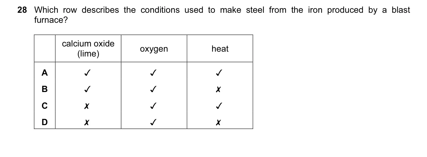 Question 28, June 2011, 0620 Paper 12
