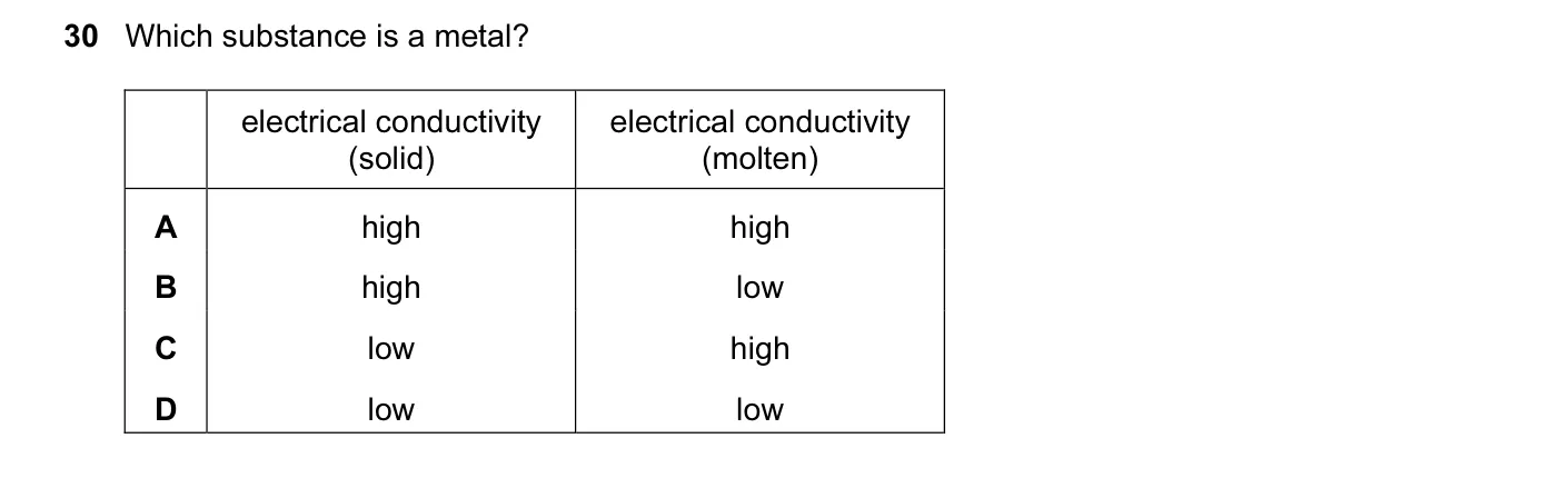 Question 30, June 2011, 0620 Paper 12