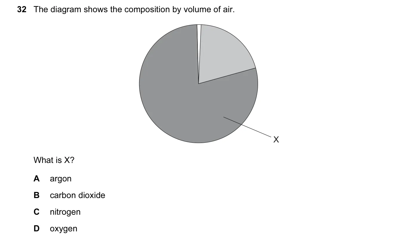 Question 32, June 2011, 0620 Paper 12
