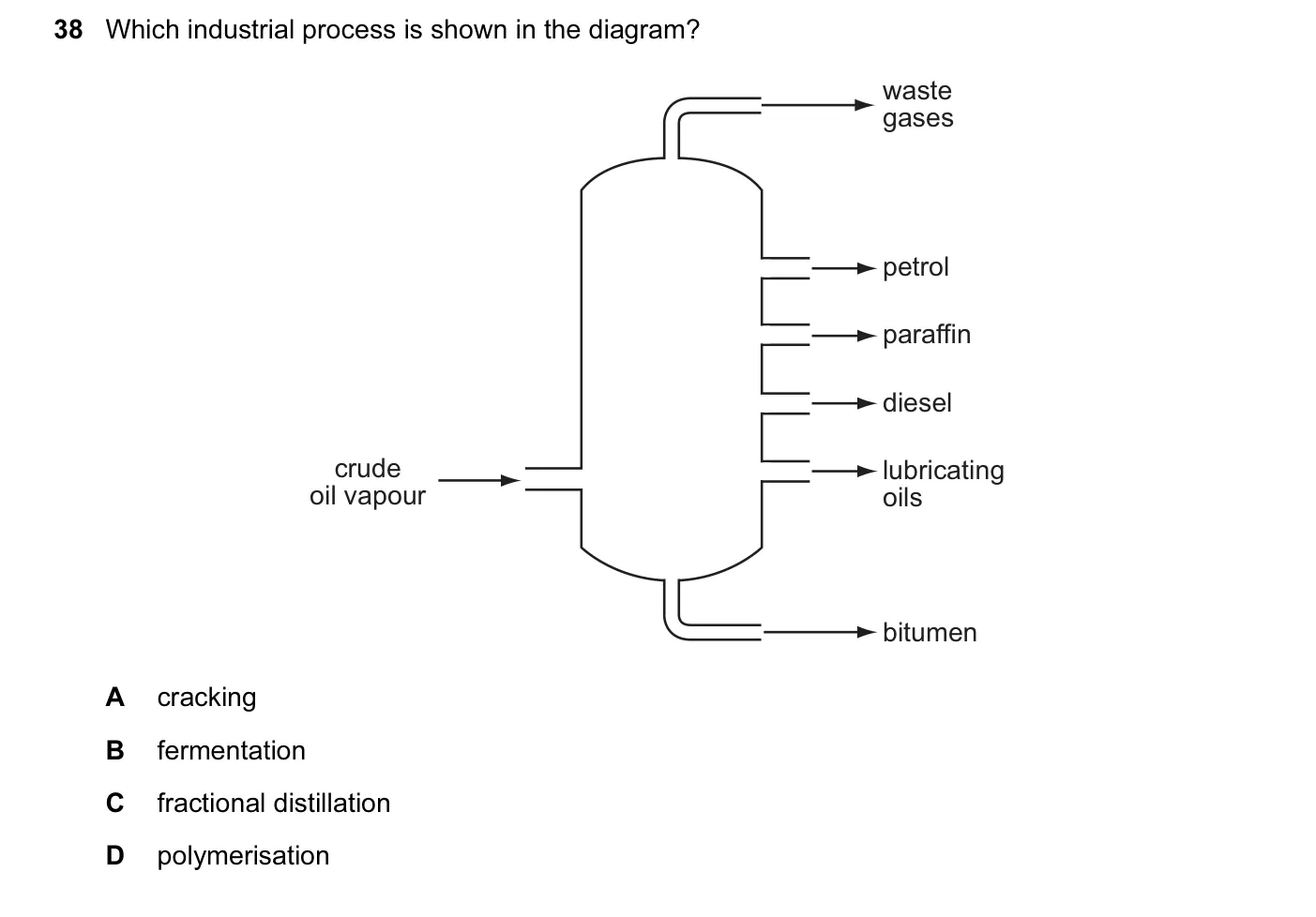 Question 38, June 2011, 0620 Paper 12