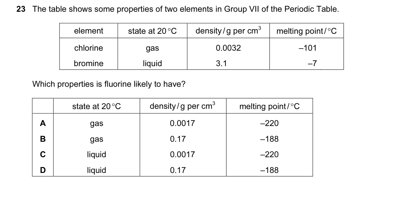 Question 23, November 2011, 0620 Paper 11