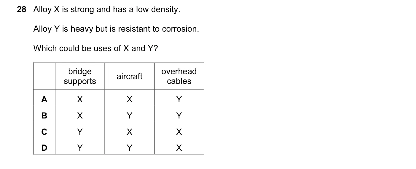 Question 28, November 2011, 0620 Paper 11