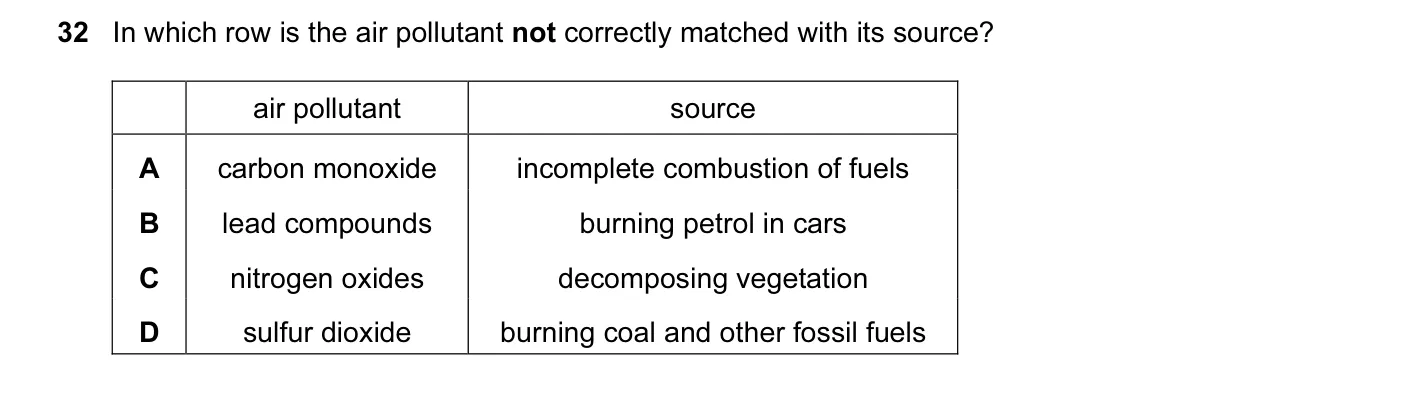 Question 32, November 2011, 0620 Paper 11