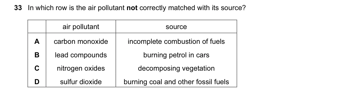 Question 33, November 2011, 0620 Paper 12