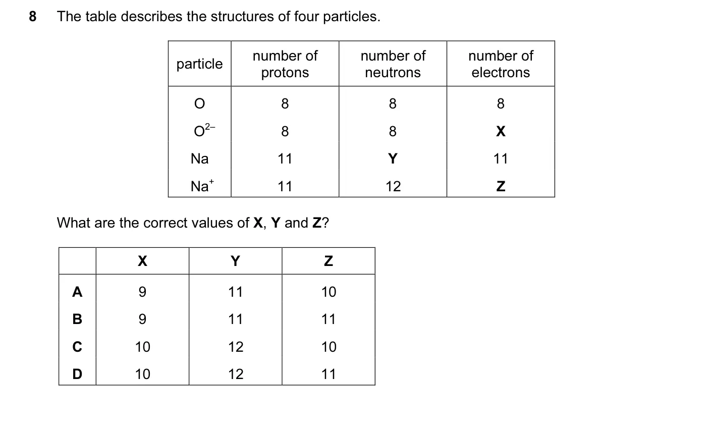 Question 8, November 2011, 0620 Paper 13