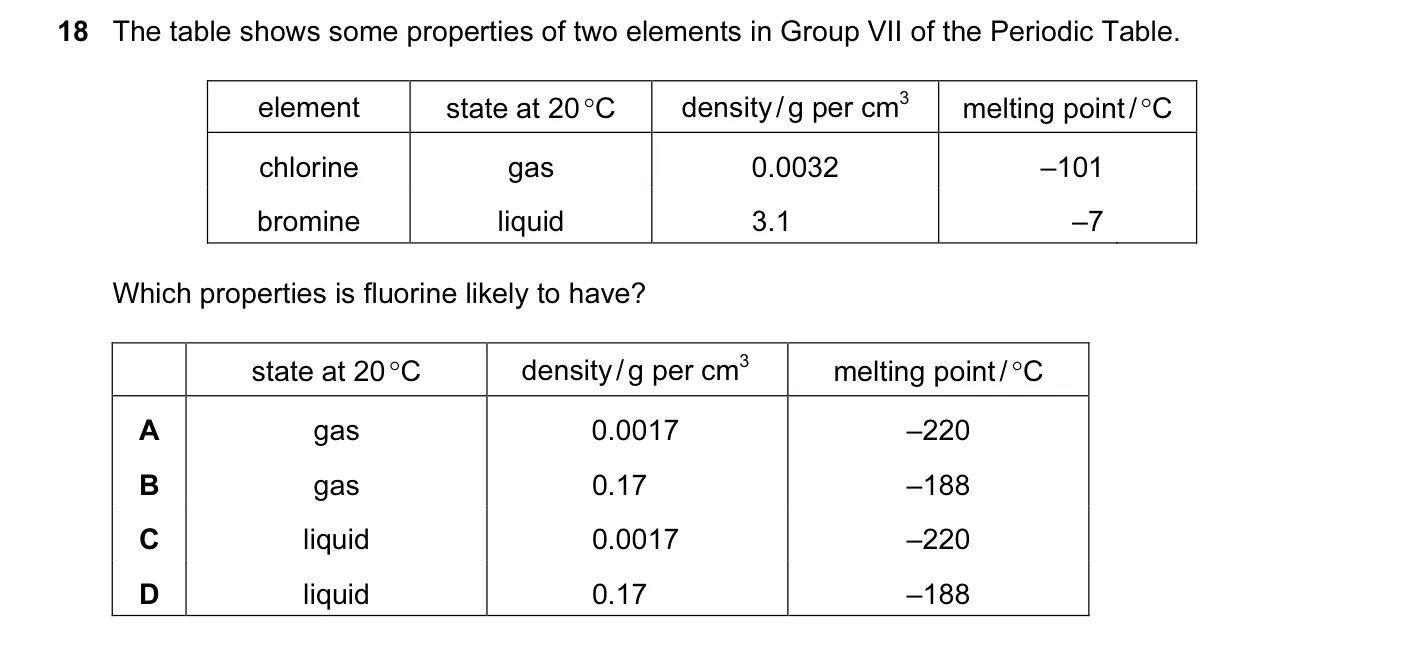 Question 18, November 2011, 0620 Paper 13