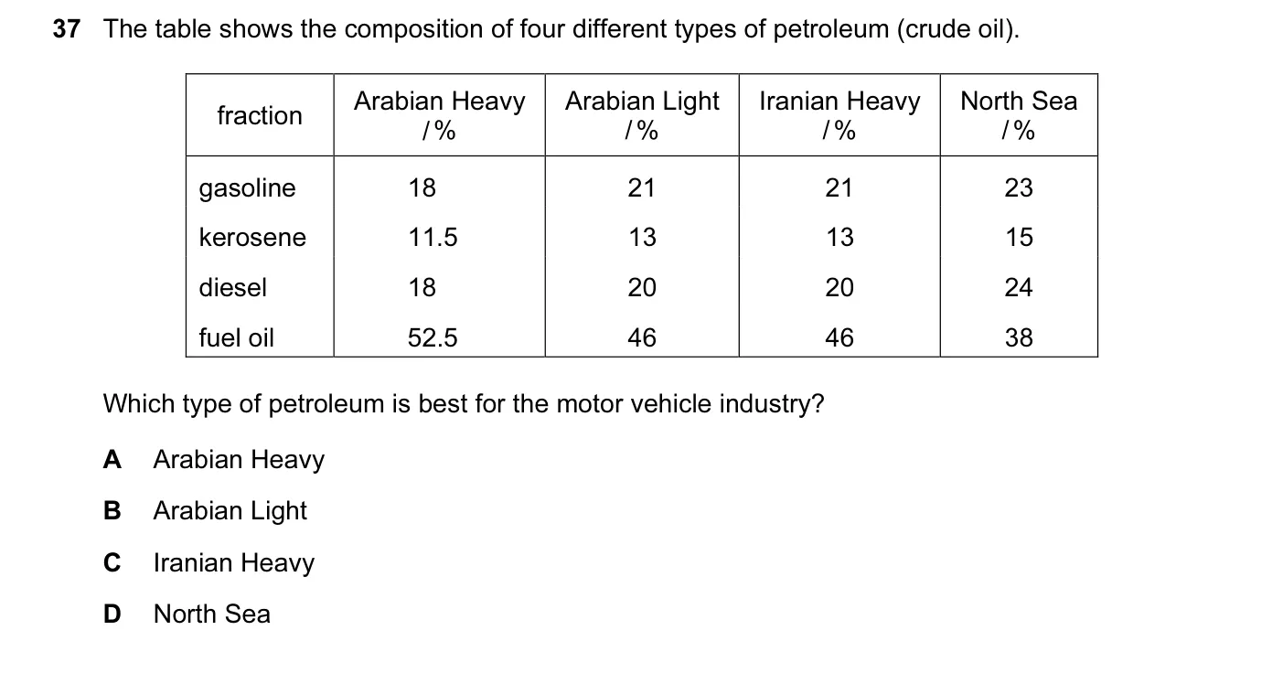 Question 37, November 2011, 0620 Paper 13