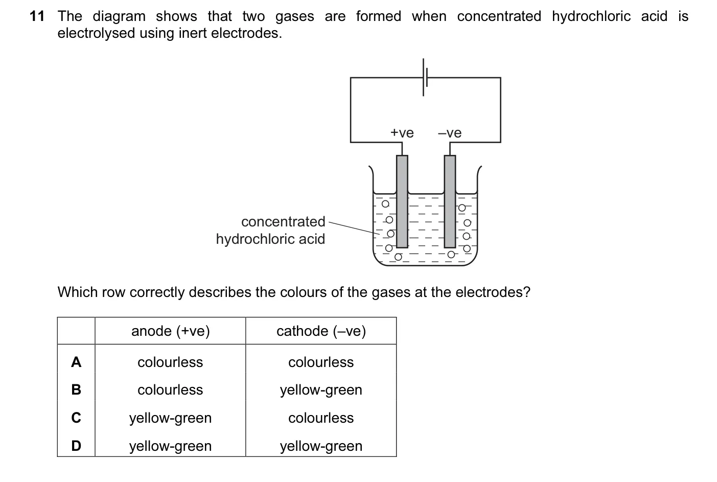 Question 11, June 2012, 0620 Paper 11