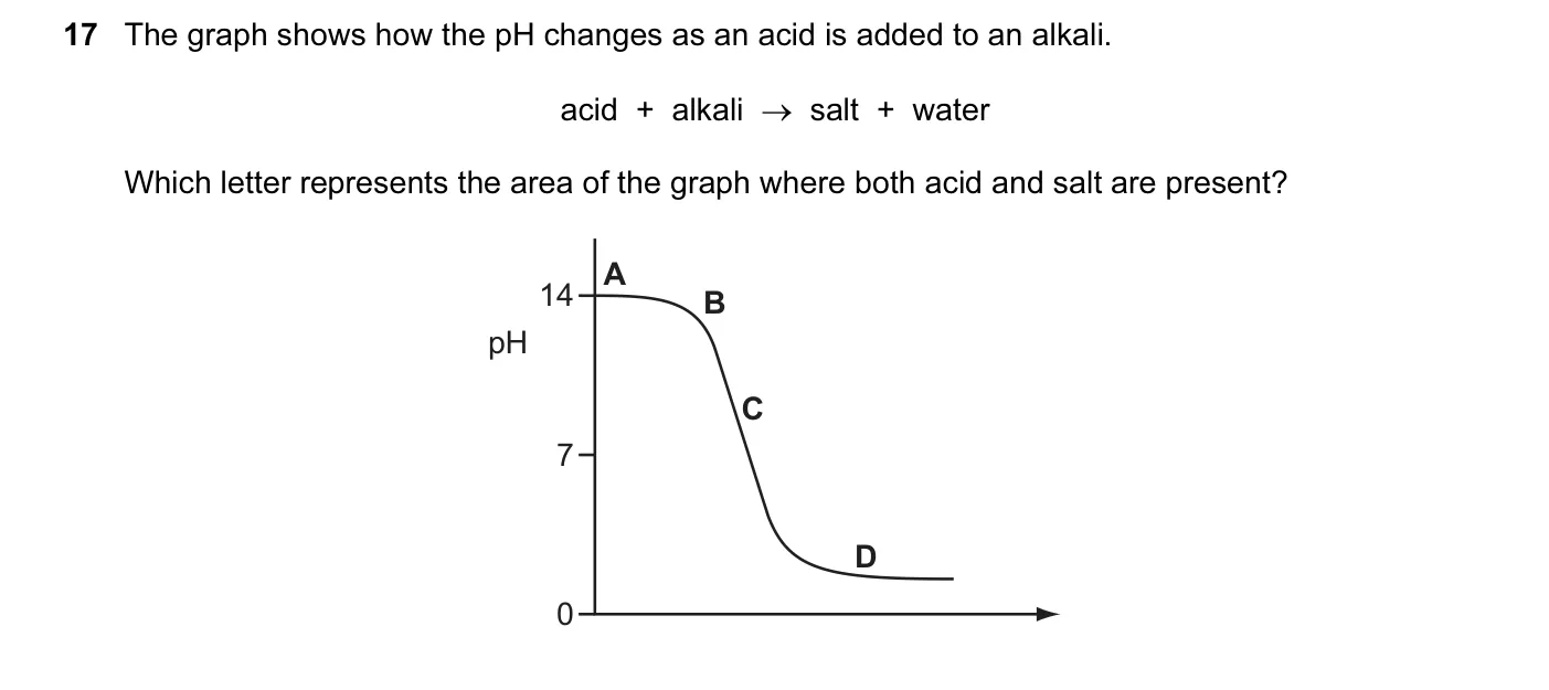 Question 17, June 2012, 0620 Paper 11