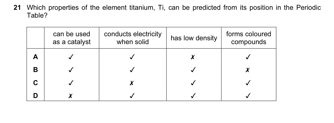 Question 21, June 2012, 0620 Paper 11