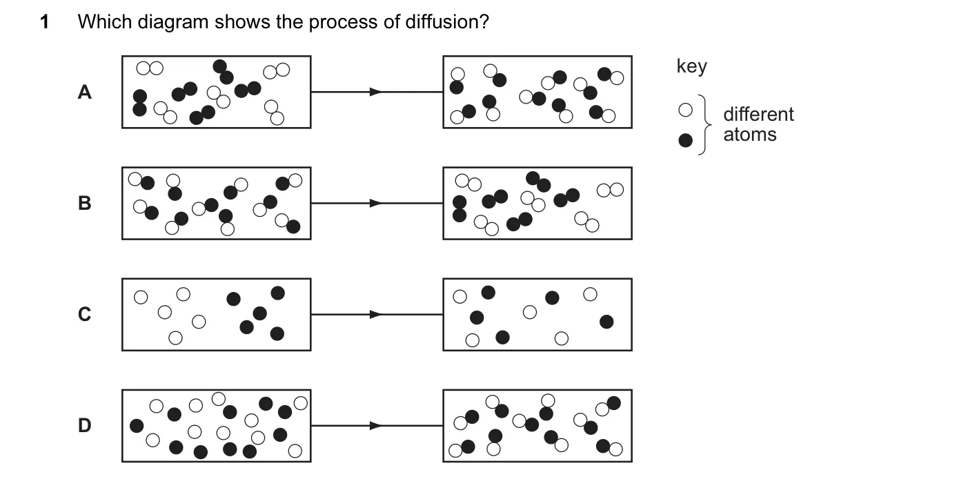 Question 1, June 2012, 0620 Paper 12