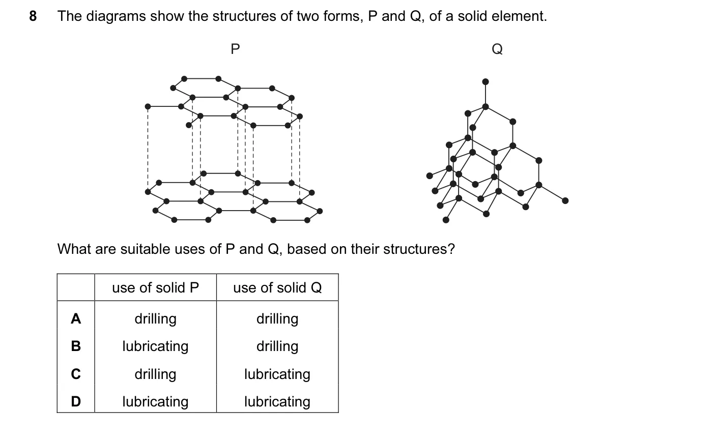Question 8, June 2012, 0620 Paper 12