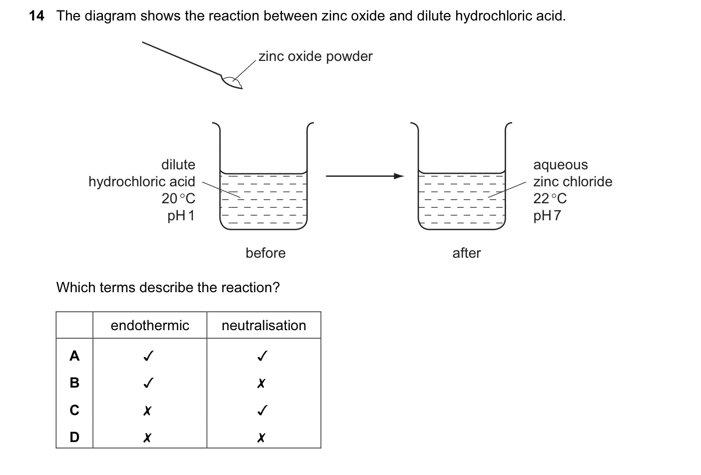 Question 14, June 2012, 0620 Paper 12