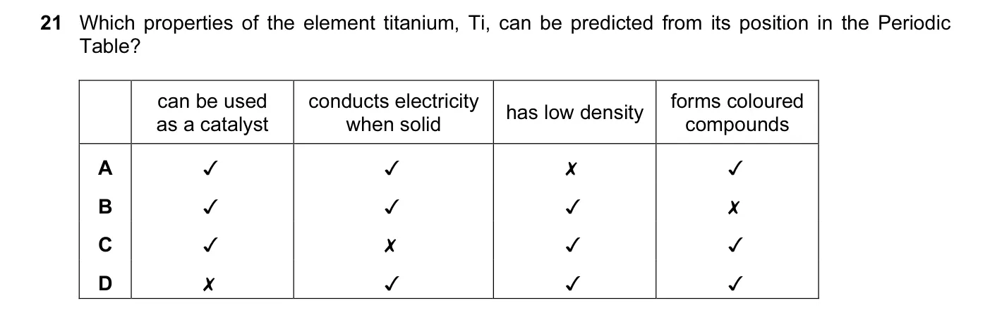 Question 21, June 2012, 0620 Paper 12