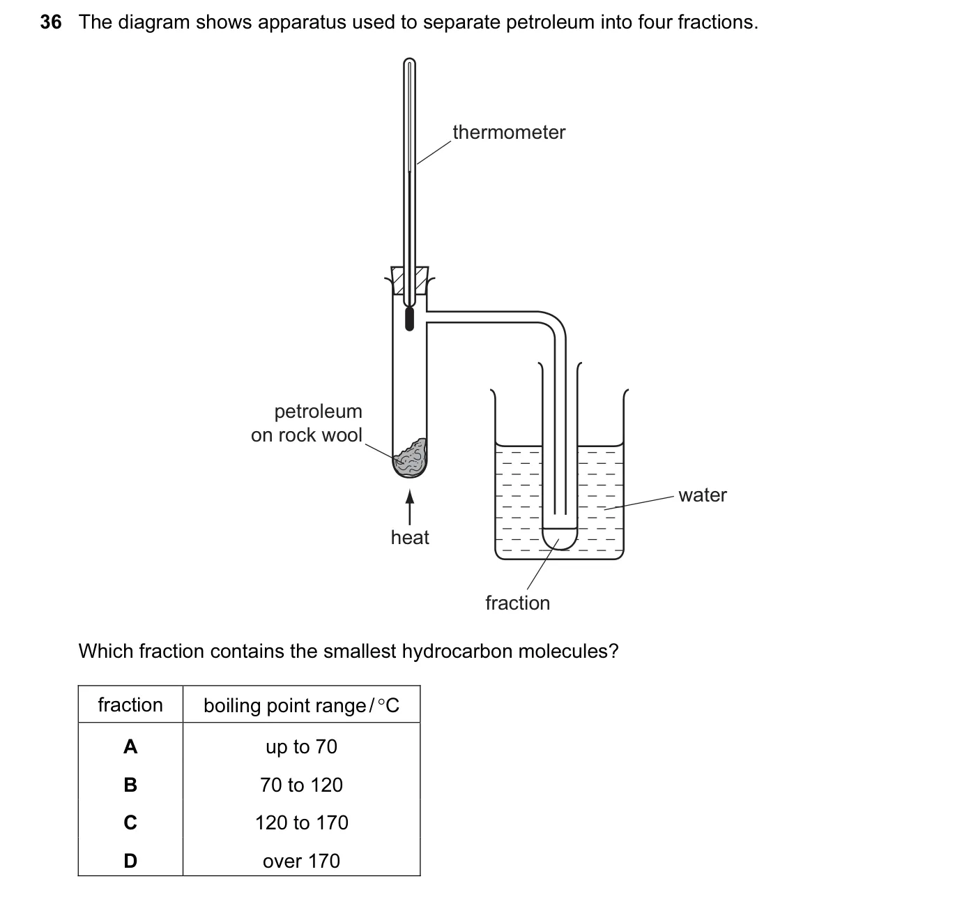Question 36, June 2012, 0620 Paper 12