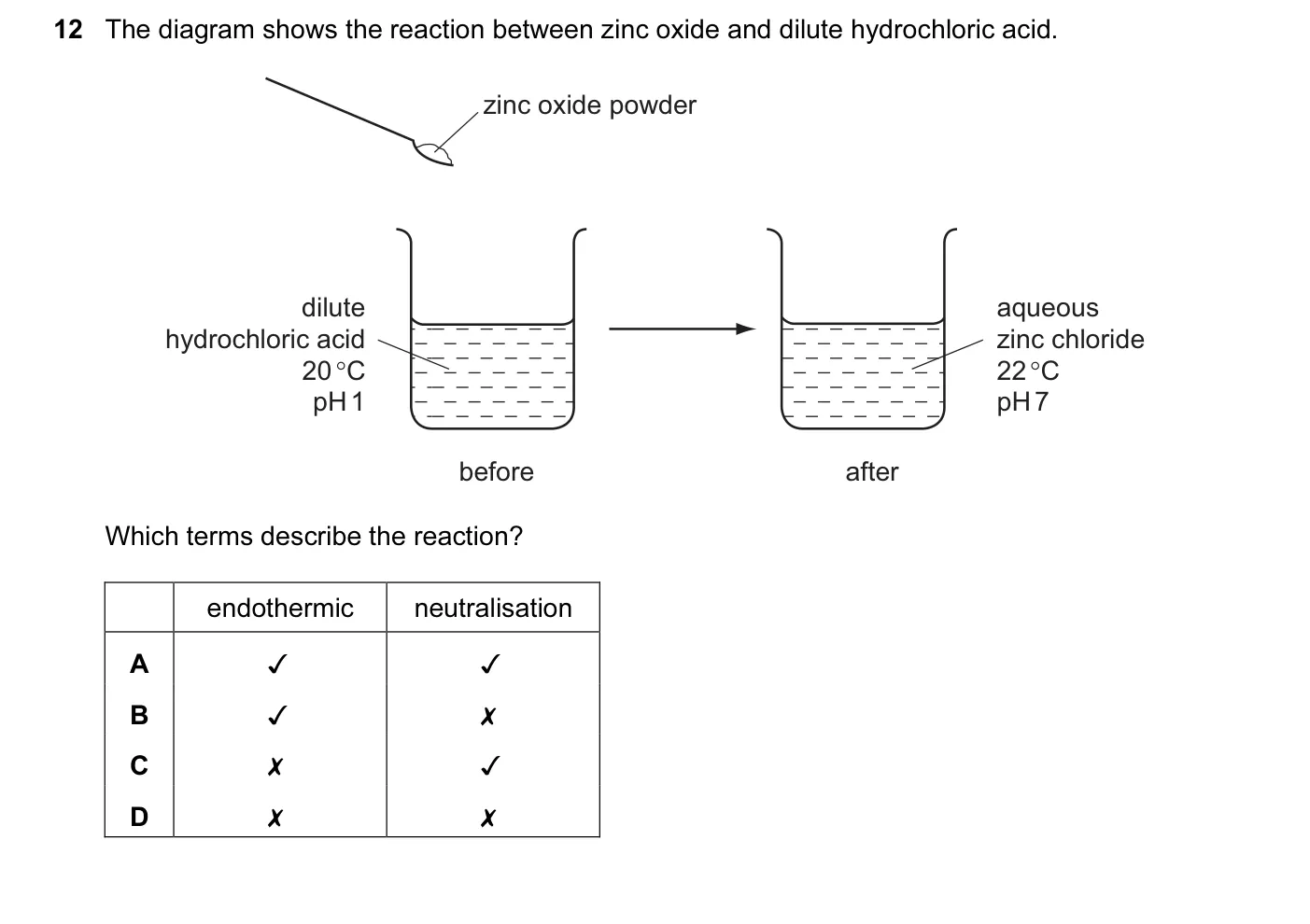 Question 12, June 2012, 0620 Paper 13