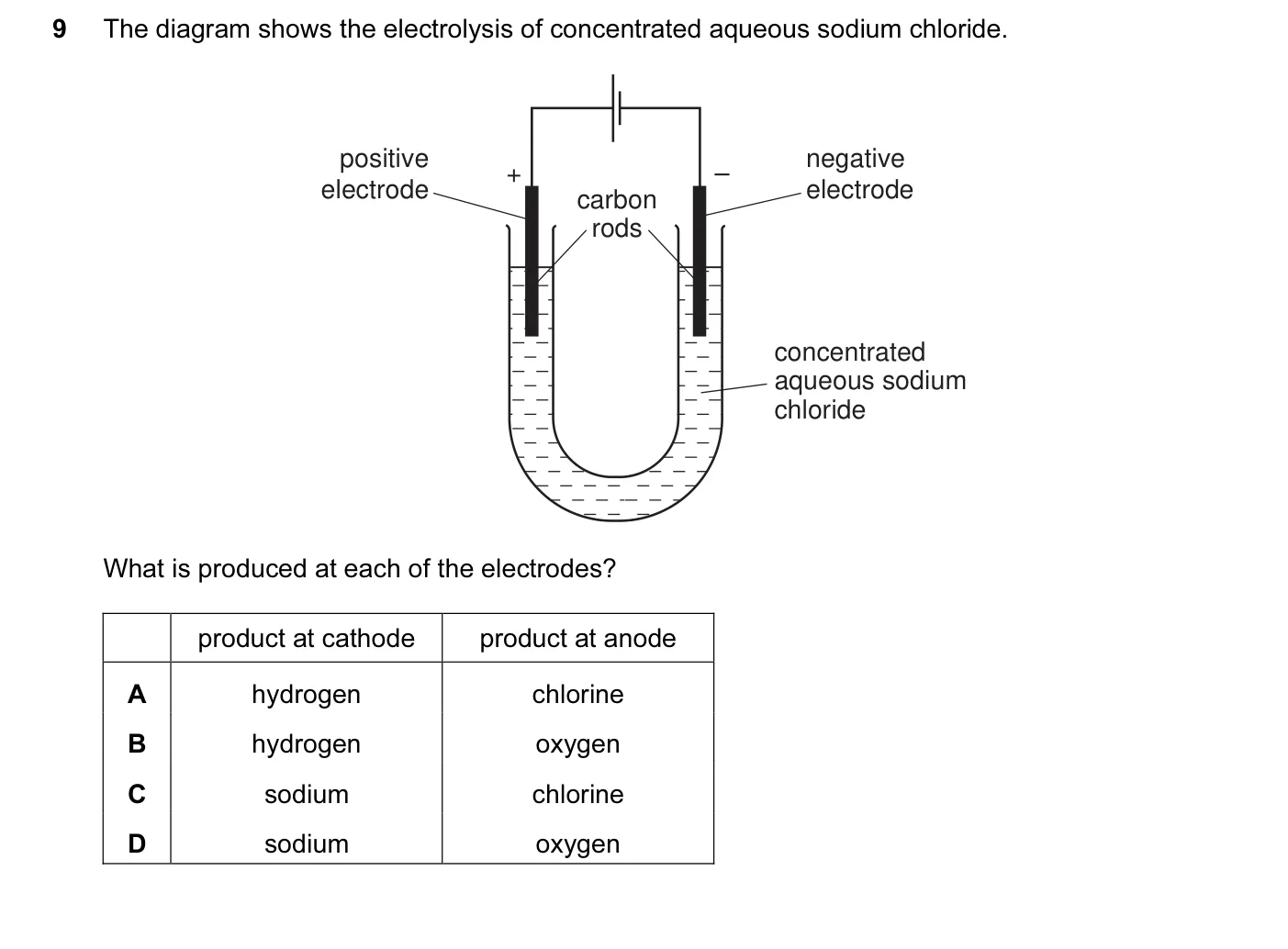 Question 9, November 2012, 0620 Paper 11