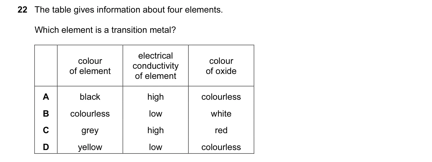 Question 22, November 2012, 0620 Paper 11