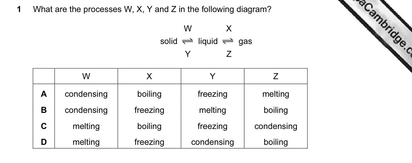 Question 1, November 2012, 0620 Paper 12